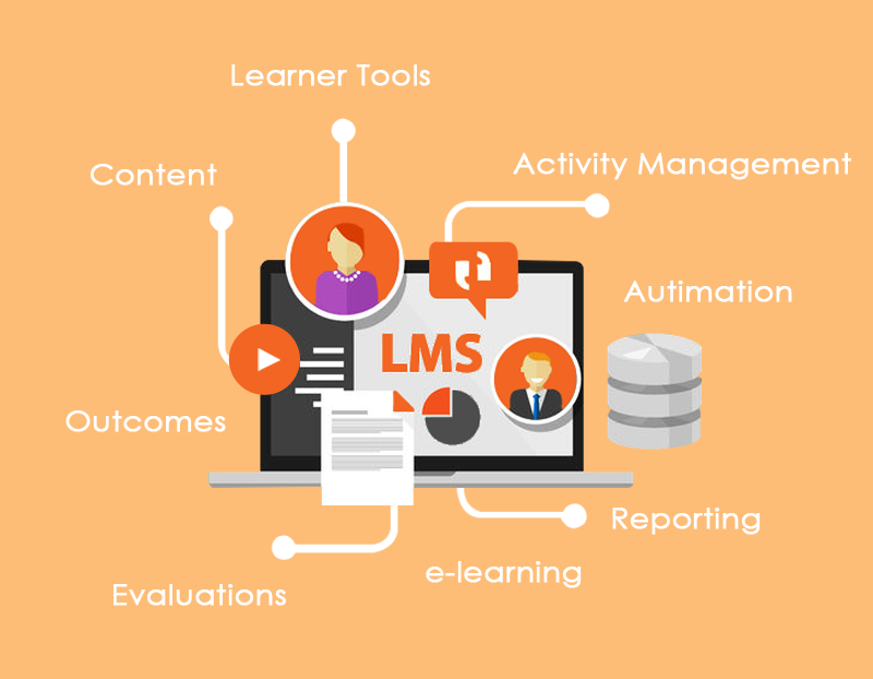 Learning Management System (LMS) For Schools