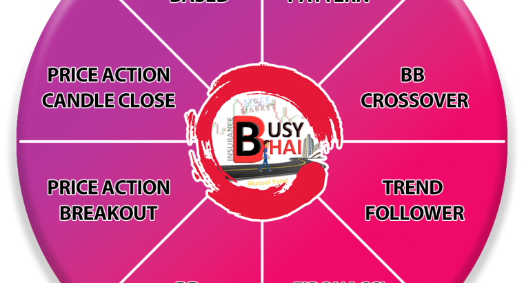 Algorithmic Trading Busy Bhai Financial Services