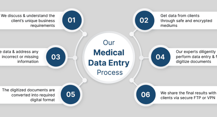 medical data entry