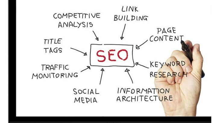 SEO Services in East Brisbane – Boost Your Online Visibility Toda